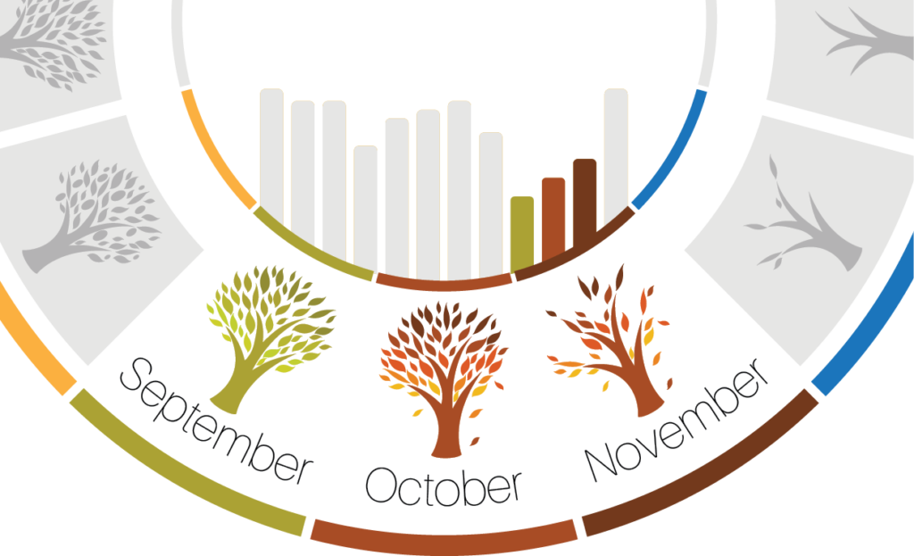 Seasonal changes mean savings for members
