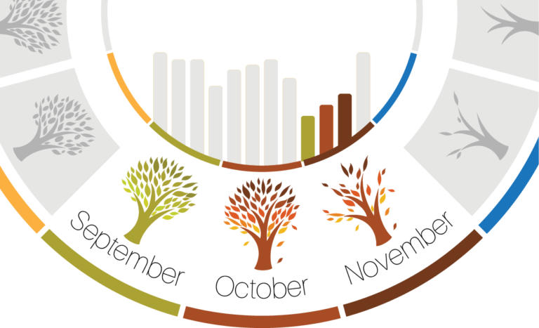 Seasonal changes mean savings for members